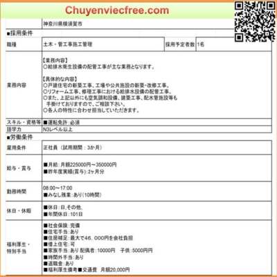 Kanagawa 7921 đường ống trong&nbsp;nhà